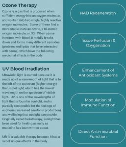 Ozone and UV Irradiation - Please call us at 602-753-6373 for more information